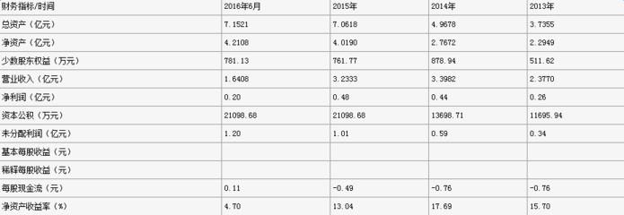 【最新發布】中持水務、綠色動力等30余家環保企業IPO排隊進展-中國水網
